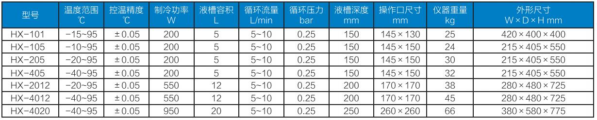 恒溫循環水浴參數.jpg