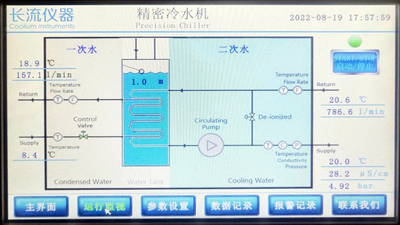 精密冷水機(jī)控制系統(tǒng).jpg