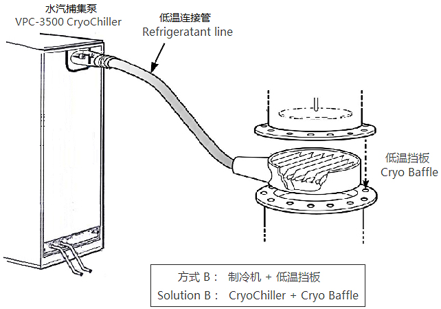 低溫擋板（冷阱）.png